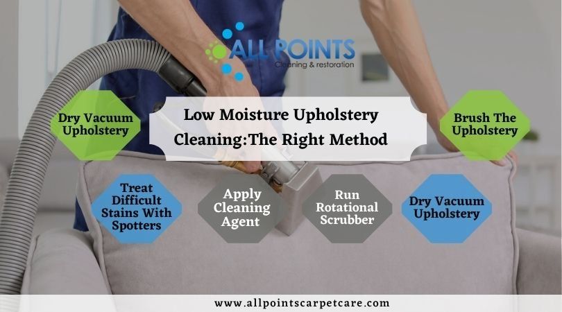 Low Moisture Upholstery Cleaning Process